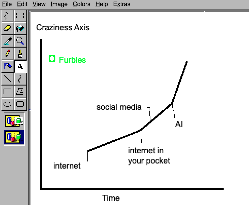 A hand-drawn MS Paint chart titled Craziness Axis, plotting craziness against time. The line rises gently from internet, steepens through internet in your pocket and social media, then shoots up sharply at AI. Furbies sit off on their own near the top left.